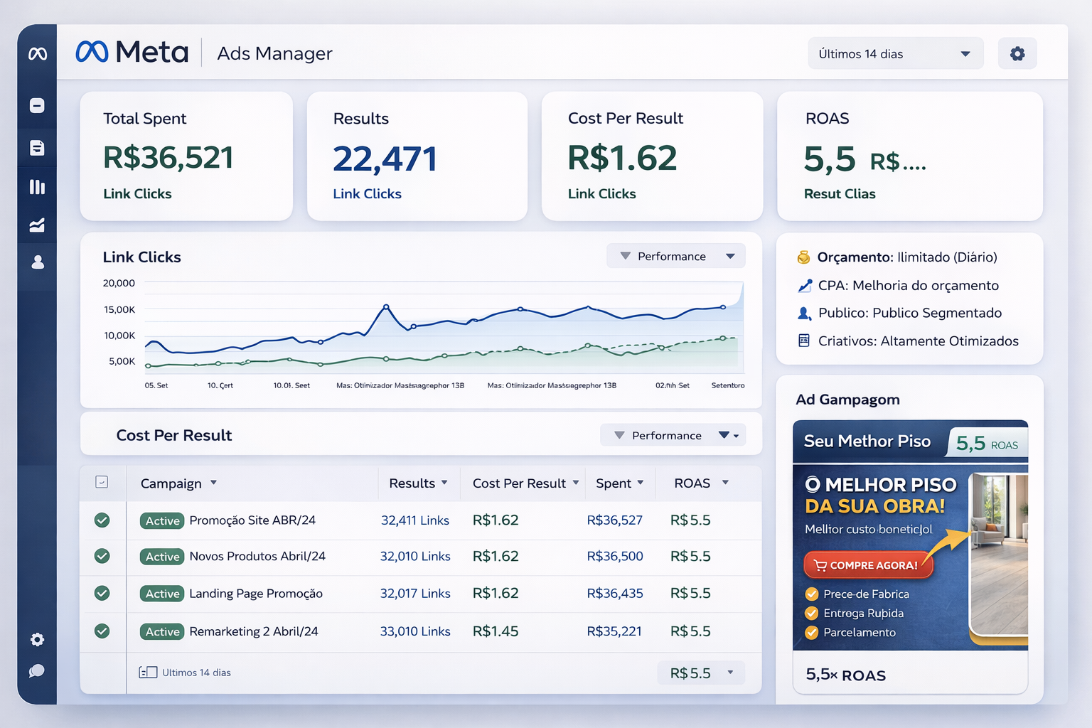 E-commerce de Moda — Tráfego Pago